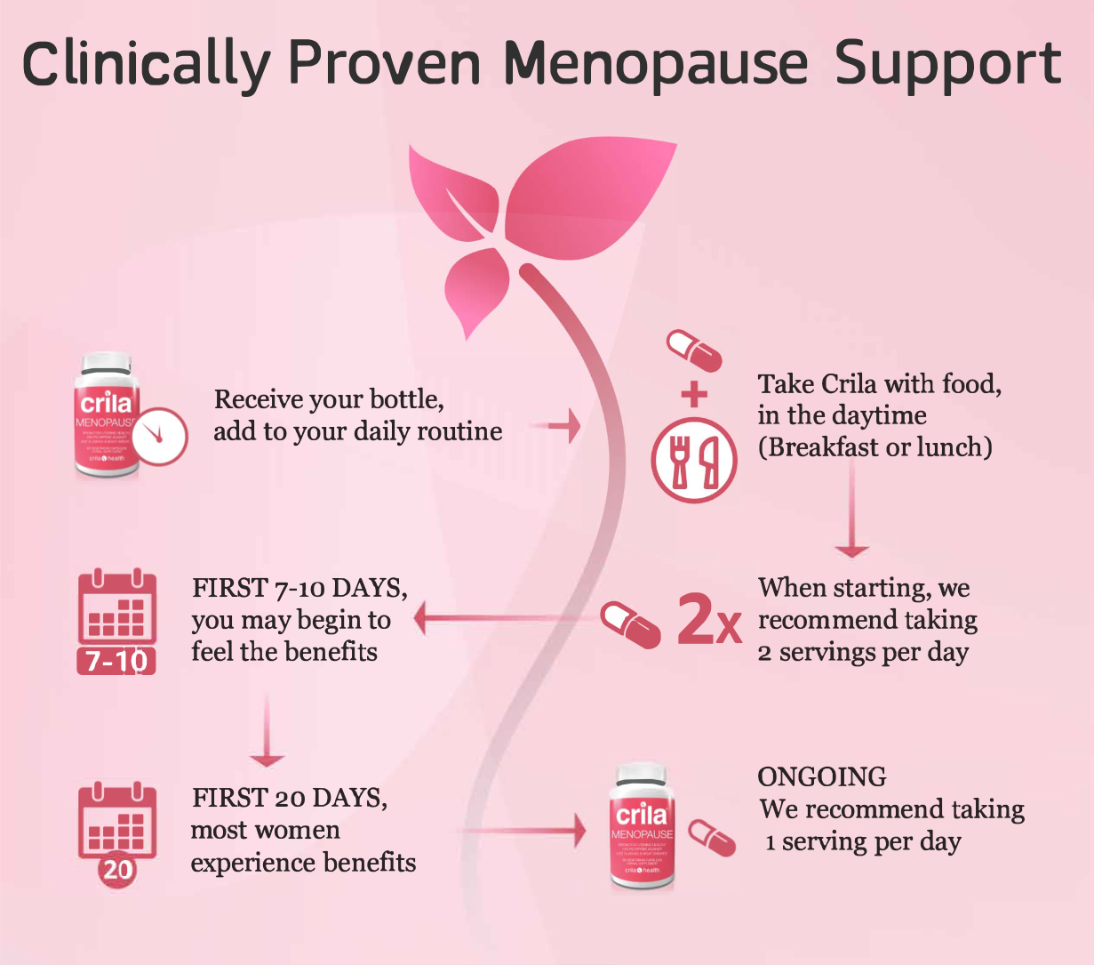 Menopause Health from Crila